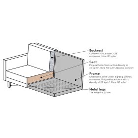 Ecksofa Sonition in Dunkelgrün Samt im Retrostil – Ansicht 7